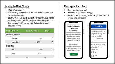 Dementia Risk Scores and Their Role in the Implementation of Risk Reduction Guidelines